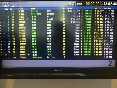 hasil final suzuka 4 hours japan 2014