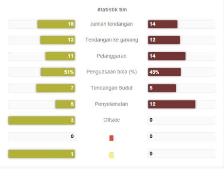 hasil Jerman Vs Brazil SemiFinal Piala Dunia 2014 7-1 4