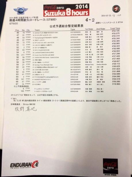 hasil kualifikasi suzuka 4 hours japan