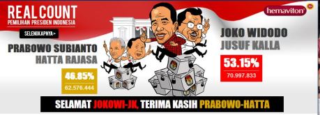 hasil pilpres 2014