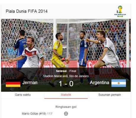 jerman juara piala dunia 2014