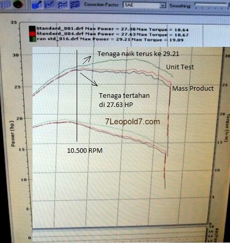 komparasi hasil dynotest yamaha R25 unit test vs unit konsumen