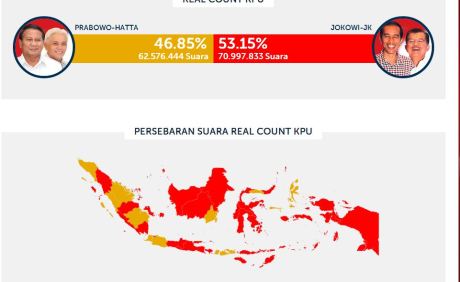 sebaran hasil pilpres 2014