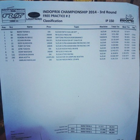 classification-ip-race3-fp2