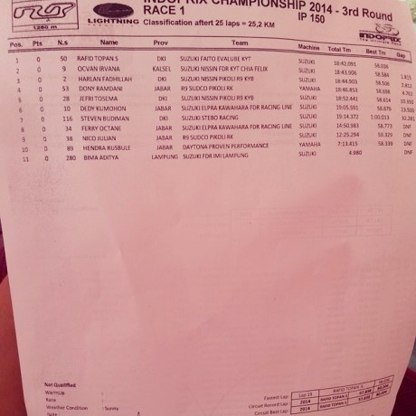 hasil race-1-ip150 suzuki satria F juara