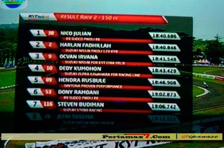 Indoprix sport 150 seri 3 2014 sentul karting 31