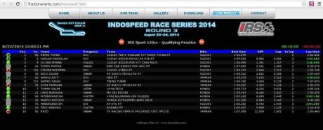 kualifikasi indospeed race series 3 sentul 2014