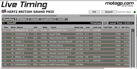 marc marquez Free practice 4 motogp SIlverstone 2014 dovi