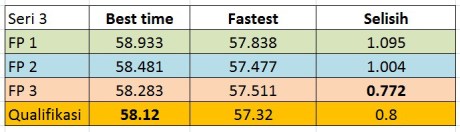 prestasi-ip-2014-seri-3
