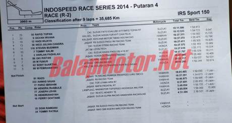 Hasil-Sport-150