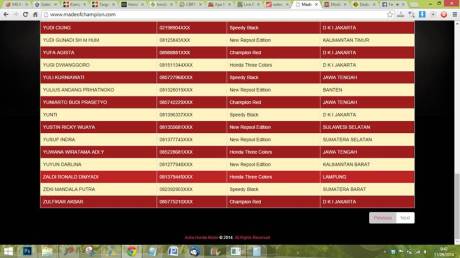 peserta indent honda CBR150R lokal