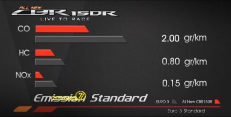 Product Profile Honda All New CBR150R Indonesia with Marc Marquez 20