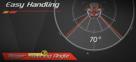 Product Profile Honda All New CBR150R Indonesia with Marc Marquez 25