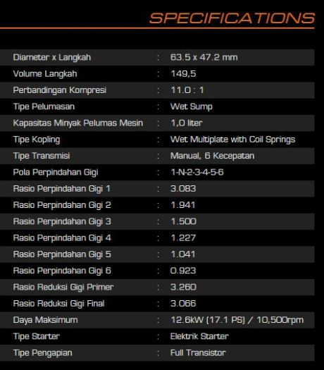 Spesfikasi Honda CBR150R lokal Indonesia 2