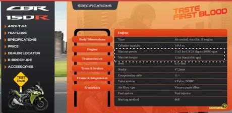 spesifikasi honda CBR150R india