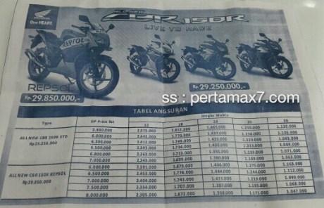 Harga all new CBR150R lokal otr jawa timur_wm.jpg image
