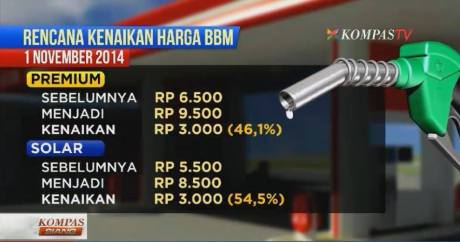 harga bbm naik