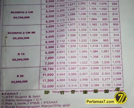 Harga Yamaha R15 dan Yamaha R25 di Jogja Oktober 2014