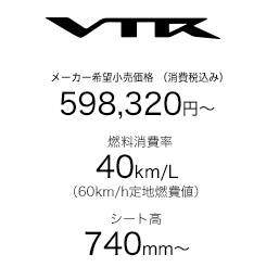 Honda VTR 250 2014 fuel comsumtife claim