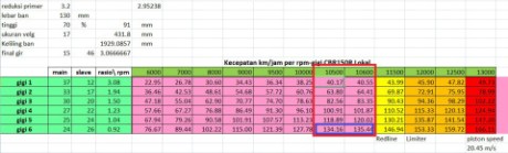topspeed-cbr150-riil-test