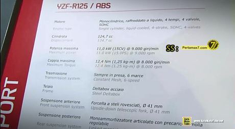 Harga yamaha R125 di Eropa 3