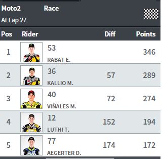 juara dunia moto2 2014