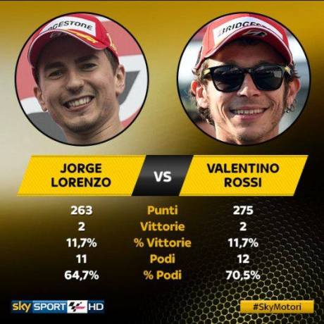 lorenzo vs rossi poin jelang valencia