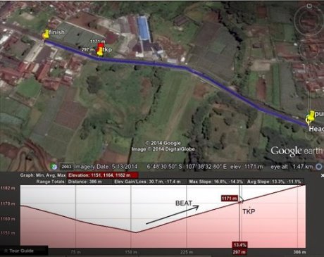 TKP kecelakaan maut Siswi SMK naik Beat VS Innova di lembang bandung 1