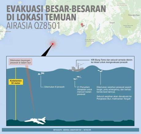evakuasi kecelakaan pesawat airasia QZ8501