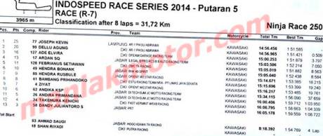 hasil irs seri-5 2014-17