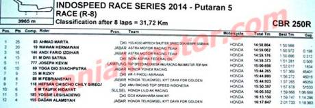 hasil irs seri-5 2014-21