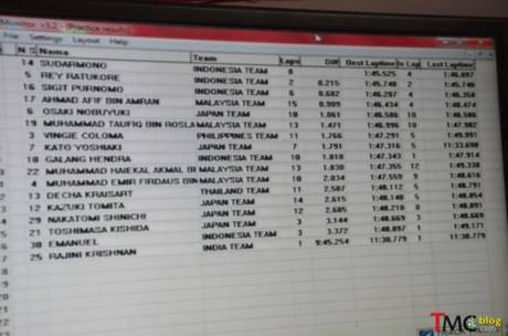 hasil omr R25 sentul YACR 2014