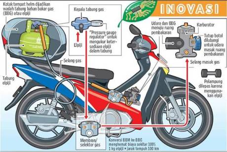 motor berbahan bakar gas