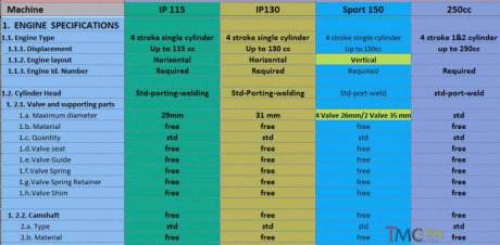 Regulasi indoprix 2015 1