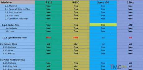Regulasi indoprix 2015 2