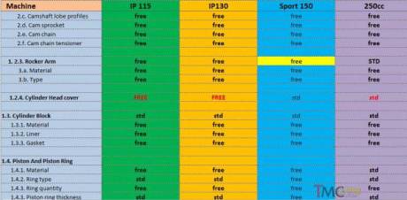Regulasi indoprix 2015 3
