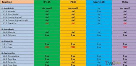 Regulasi indoprix 2015 4