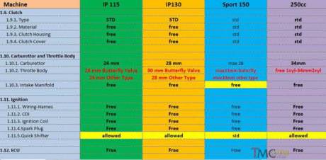 Regulasi indoprix 2015 5