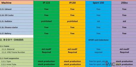 Regulasi indoprix 2015 6