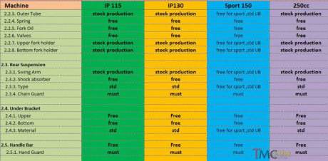 Regulasi indoprix 2015 7