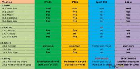 Regulasi indoprix 2015 8