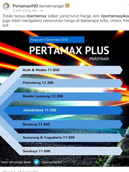 Harga pertamax plus turun di beberapa kota.jpg image