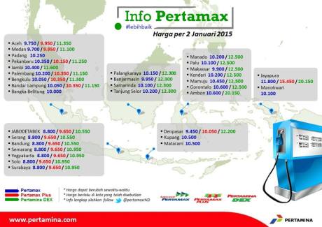 Daftar harga pertamax 92 di Seluruh Indonesia turun mulai 2 januari 2015
