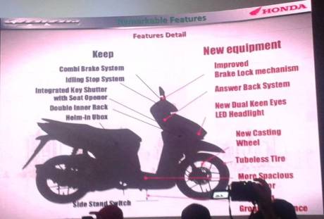 fitur honda vario 150 komplit