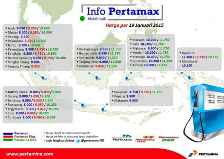 harga pertamax 92 turun di jawa tengah jadi Rp. 8000 per senin 19 januari 2015