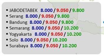 harga pertamax terbaru pulau jawa berlaku 19 januari 2015