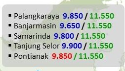 harga pertamax terbaru pulau kalimantan berlaku 19 januari 2015