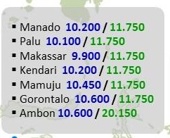 harga pertamax terbaru pulau sulawesi berlaku 19 januari 2015