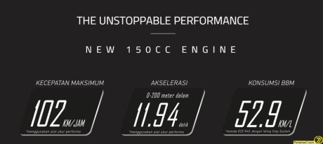 klaim performa honda vario 150