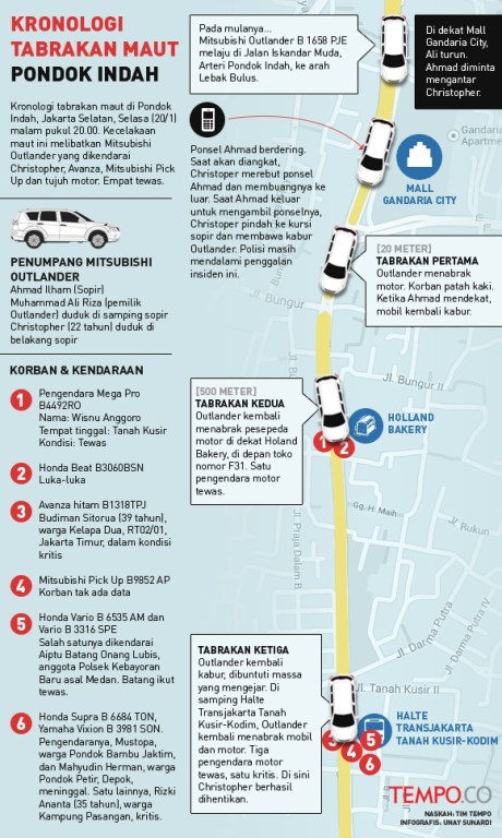 kronologi outlander maut jakarta , klik untuk memperbesar